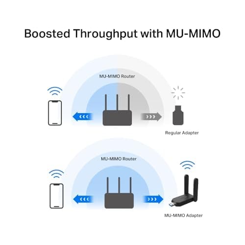 MERCUSYS MA32H TP-Link AC1300 3.0 USB Review UK 2026