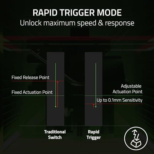 Razer Huntsman V3 Pro Review UK 2026
