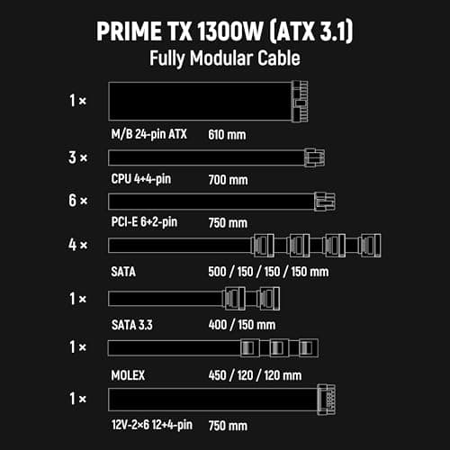 Seasonic PRIME TX 1300 ATX 3.0 Review: 80+ Titanium 1300W PSU