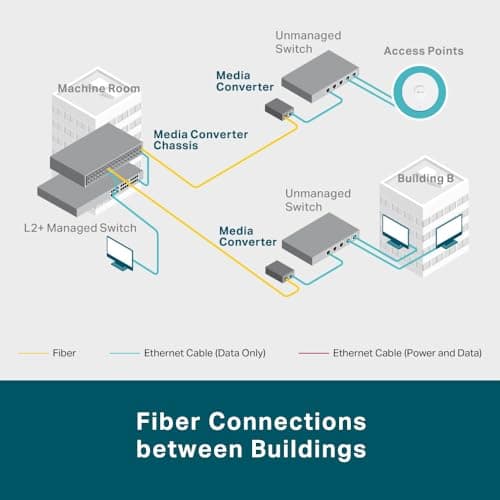 TP-Link MC220L Gigabit SFP Media Converter Review UK (2026)