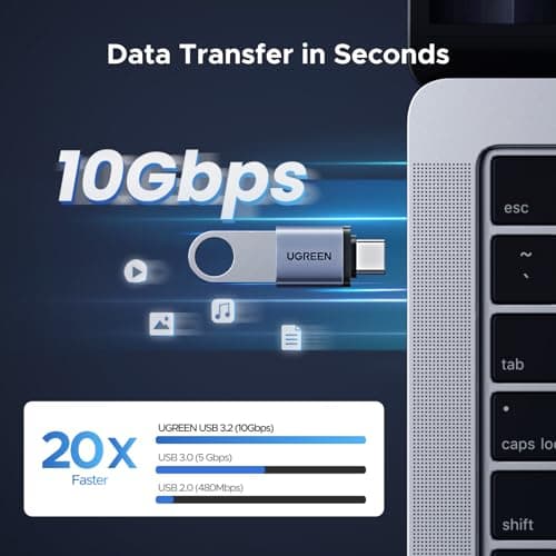 UGREEN USB-C to USB-A Adapter 4-Pack Review: Genuine 10Gbps Performance?