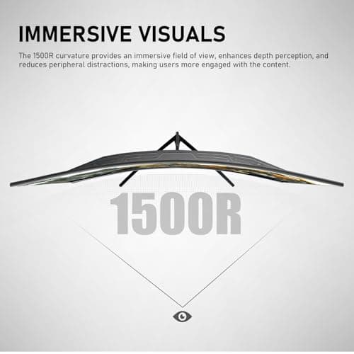 Gawfolk 32 Inch 4K Curved Gaming Monitor Review 2026