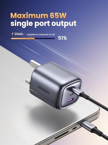UGREEN 65W GaN Charger Review UK 2026