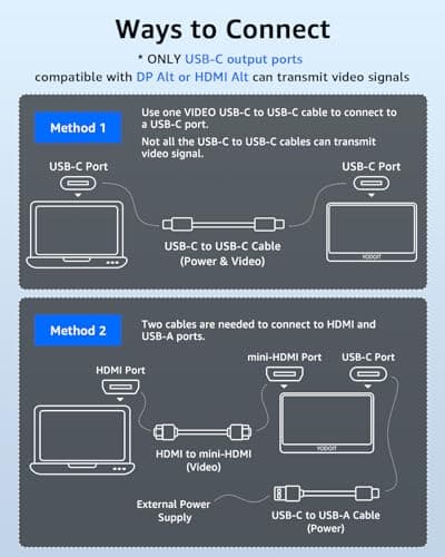 Yodoit 15.6″ Portable Monitor Review UK 2026