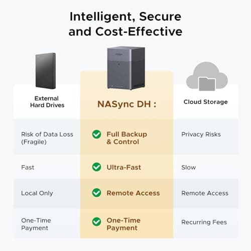 UGREEN NASync DH4300 Plus 4-Bay Desktop NAS Review UK (2026) - The Honest Verdict