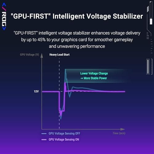 Asus ROG Strix 1000W Platinum White Review UK 2026