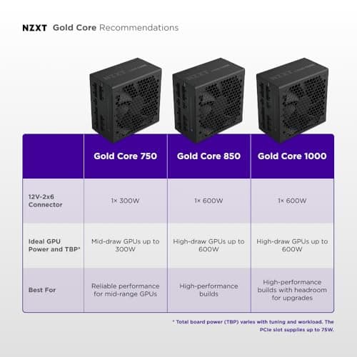 NZXT C850 Gold Core 850W ATX 3.1 PSU Review UK (2026) - The Honest Verdict