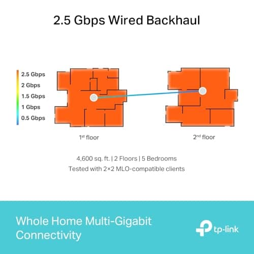 TP-Link Deco BE9300 Review UK 2026