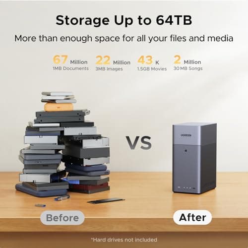 UGREEN NASync DH2300 NAS Review UK 2026
