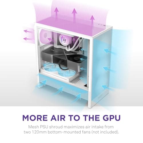 NZXT H5 Flow PC Case Review: Compact Gaming Performance in 2026