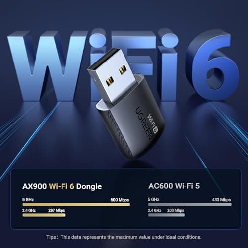 UGREEN Wifi Dongle AX900 WiFi 6 Adapter USB Wireless Dual Band Review UK (2026)
