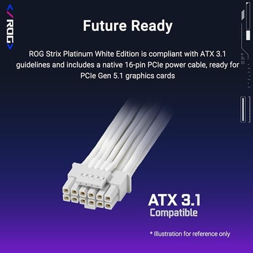 Asus ROG Strix 1000W Platinum White Review UK 2026