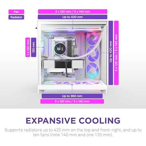 NZXT H9 Flow RGB Case Review: Review UK 2026