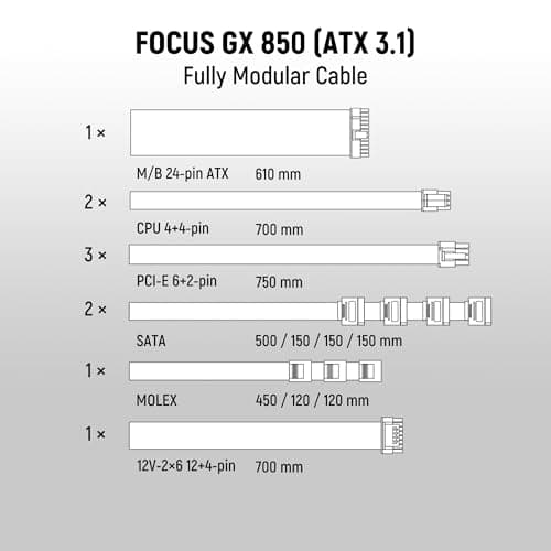 Seasonic Focus GX ATX 3 (2024) 850W White Review: Reliable Power for White Builds