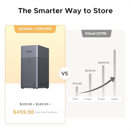 UGREEN NASync DH2300 NAS Review UK 2026