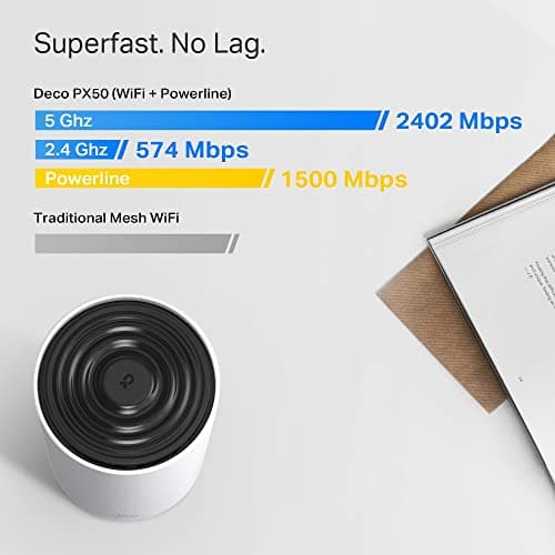 TP-Link Deco PX50 Review UK 2026