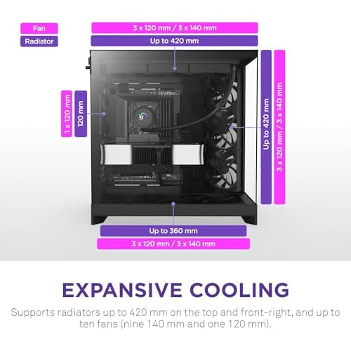 NZXT H9 Flow (2025) Review: Dual-Chamber Mid-Tower
