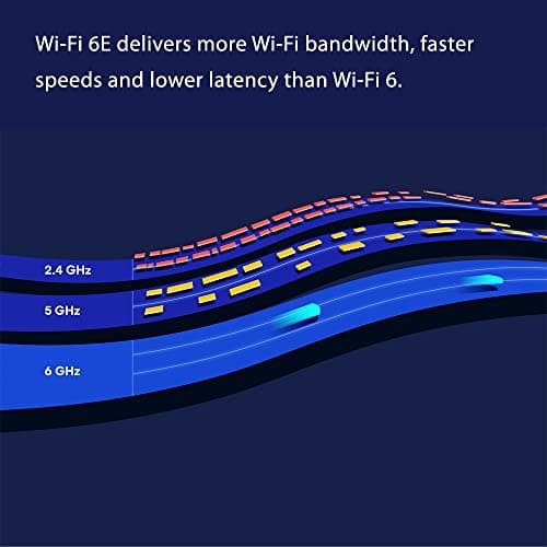 eero Pro 6E Review: Tri-Band Wi-Fi 6E Mesh Router Tested (2026)