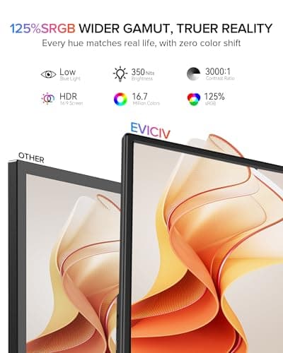 EVICIV Portable Monitor 15.6" 1080P Review UK 2026