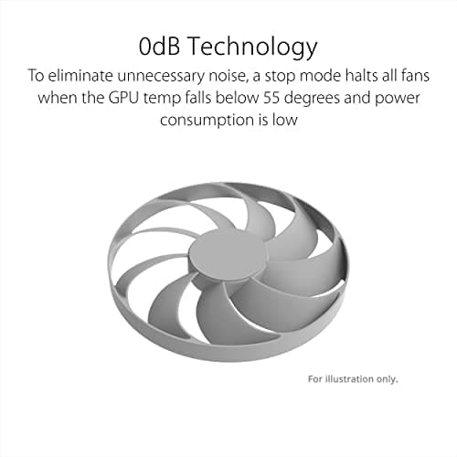 ASUS DUAL-RTX4070-O12G-WHITE Review UK (2026) - The Honest Verdict