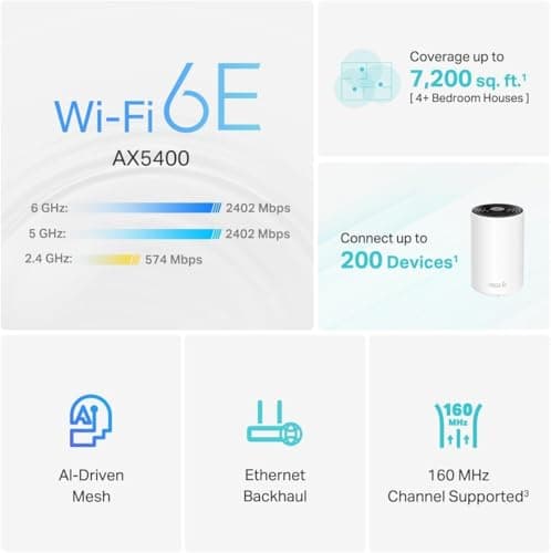 TP-Link Deco XE75 AXE5400Mbps WiFi 6E Mesh System Review UK (2026) - The Honest Verdict