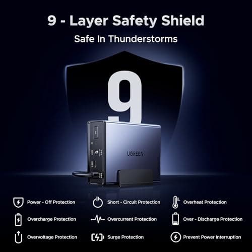 UGREEN NAS UPS Review UK 2026