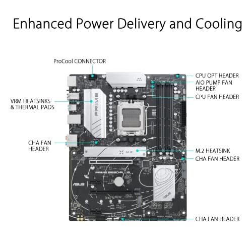ASUS Prime B650-Plus AMD AM5 ATX Motherboard Review UK (2026) - The Honest Verdict