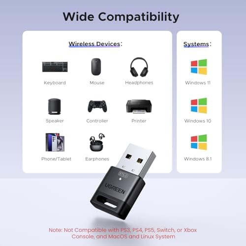 UGREEN Bluetooth 6.0 Adapter PC Review UK 2026