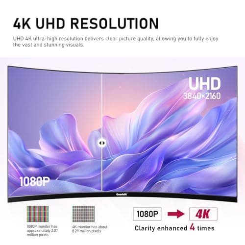 Gawfolk 32 Inch 4K Curved Gaming Monitor Review 2026