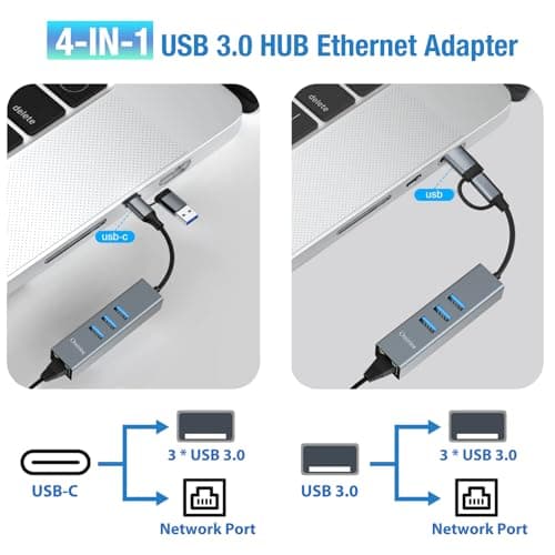 USB-C Ethernet Hub Review UK (2026) - The Honest Verdict