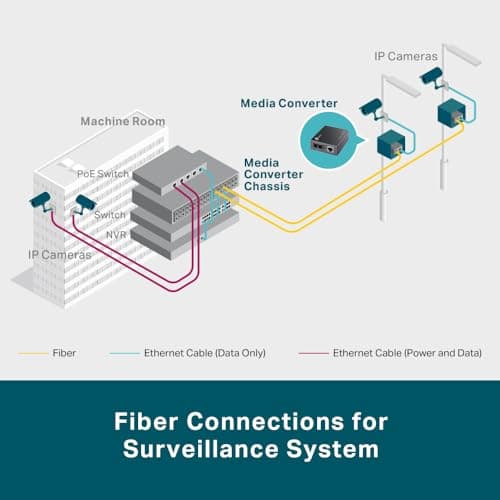 TP-Link MC220L Gigabit SFP Media Converter Review UK (2026)