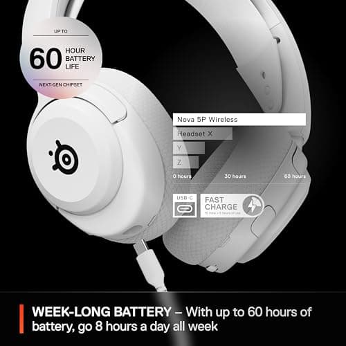 SteelSeries Arctis Nova 5 Review: 60-Hour Battery, Dual Wireless, Multi-Platform