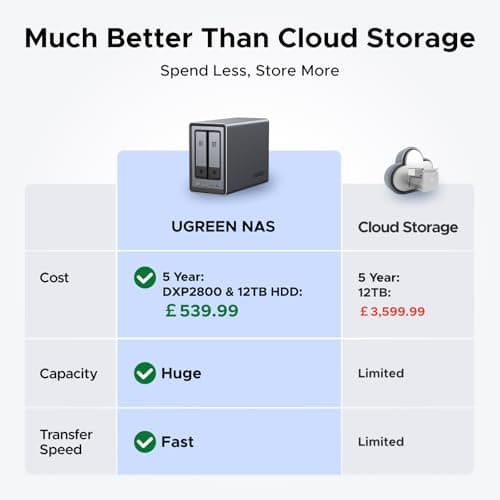 UGREEN NASync DXP2800 NAS Review: Home Storage