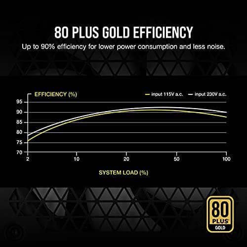 CORSAIR RM Series Review UK 2026