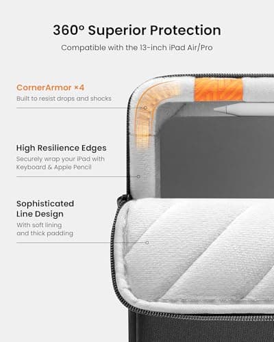 tomtoc 360 Protective Tablet Sleeve Review UK 2026