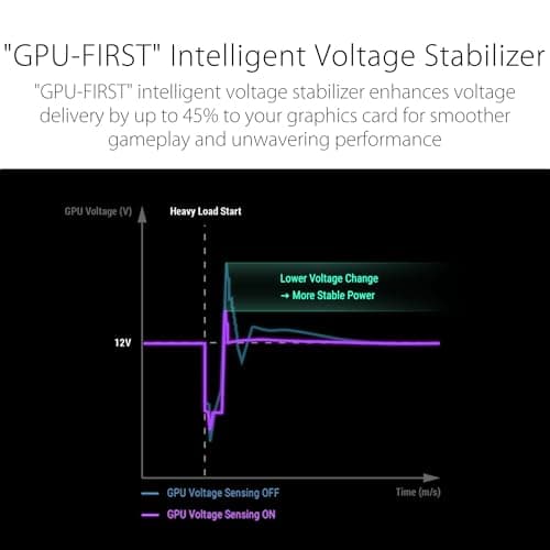 Asus ROG Strix 850W Platinum PSU Review UK 2026
