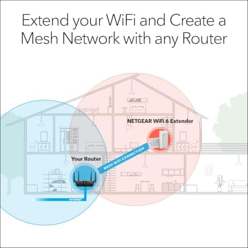 NETGEAR Nighthawk WiFi 6 Extender EAX12 Review UK (2026) - The Honest Verdict