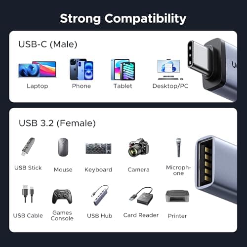 UGREEN USB-C to USB-A Adapter 4-Pack Review: Genuine 10Gbps Performance?