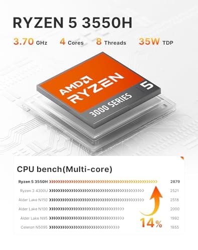 BOSGAME E4 Mini PC Review: AMD Ryzen 5 3550H, Triple 4K, Dual LAN