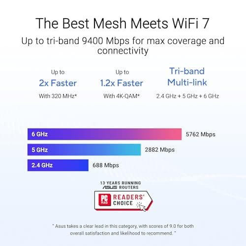 ASUS ZenWiFi BT6 Tri-Band WiFi 7 Mesh Review UK (2026) - The Honest Verdict