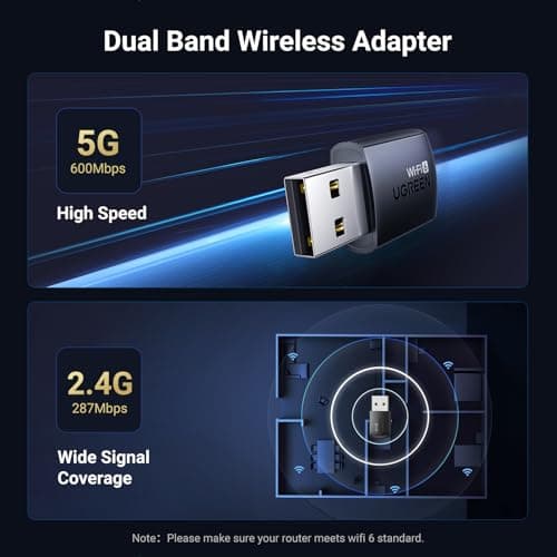 UGREEN Wifi Dongle AX900 WiFi 6 Adapter USB Wireless Dual Band Review UK (2026)