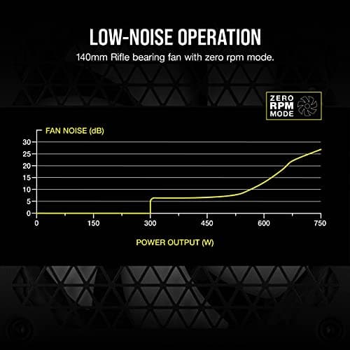 CORSAIR RM Series Review UK 2026