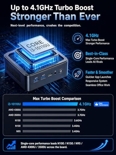 GMKtec G3 PRO Mini PC Review: Worth Buying?