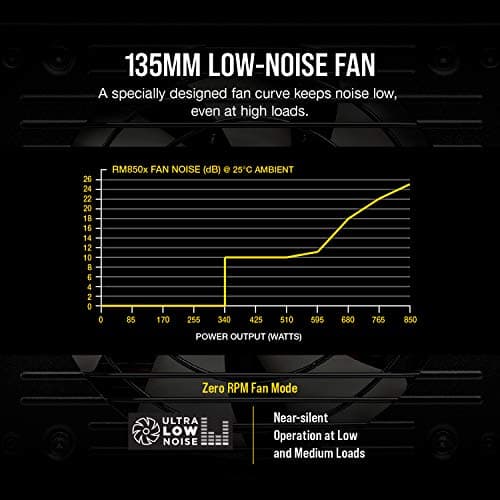 Corsair RM850x 80 PLUS Gold 850 Review UK 2026