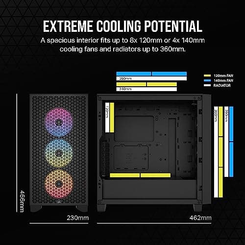 Corsair 3000D RGB AIRFLOW Case Review: Review UK 2026
