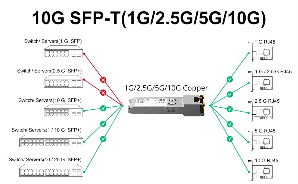 10Gtek SFP+ Copper Transceiver UK Review (2026)