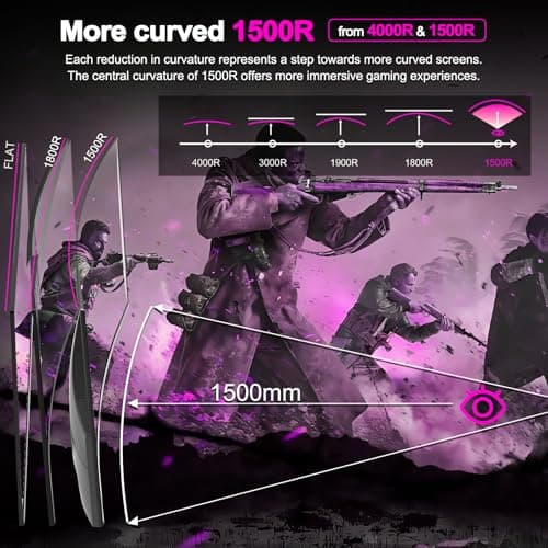 Minifire 27 Inch Curved Gaming Monitor Review UK 2026