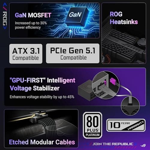 Asus ROG Strix 1000W Platinum White Review UK 2026