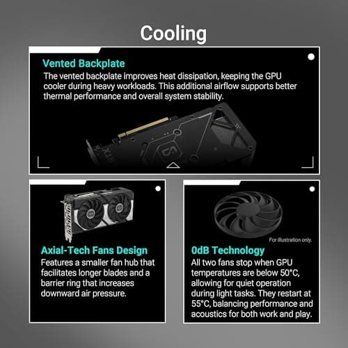 ASUS Dual GeForce RTX 5060 8GB GDDR7 OC Edition Review | 8/10