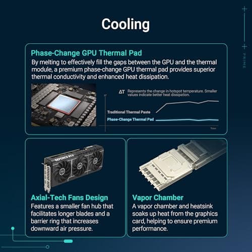 ASUS Prime RTX 5080 OC Review UK (2026) - The Honest Verdict